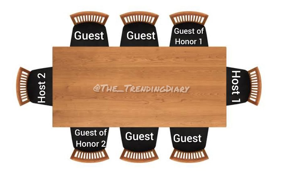 Seating diagram: hosts at the ends, Guests of Honor to their right